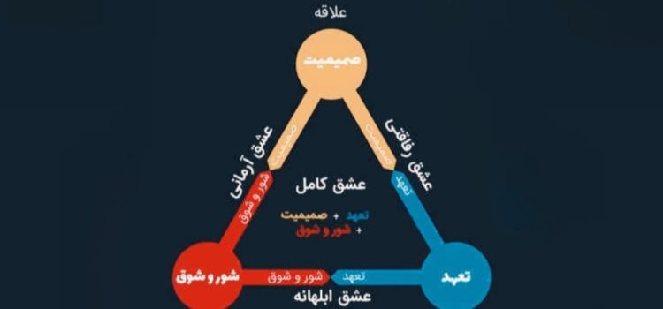 چگونه خود را از شر عشق فریبنده خلاص کنیم؟ (راهکارهای کاربردی + نظریه عشق استرانبرگ)